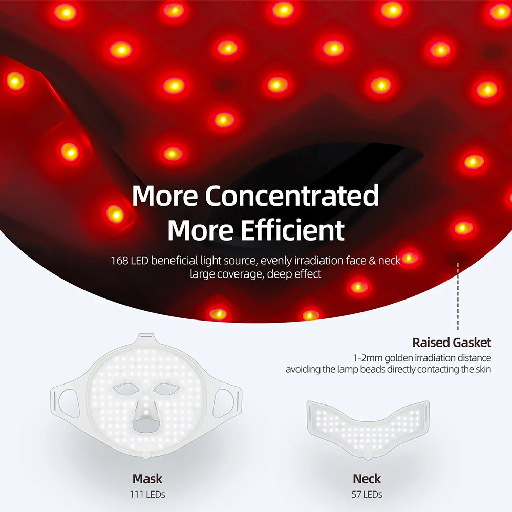 Face & Neck Silicone LED Mask – 7 Colors Photon Light Therapy