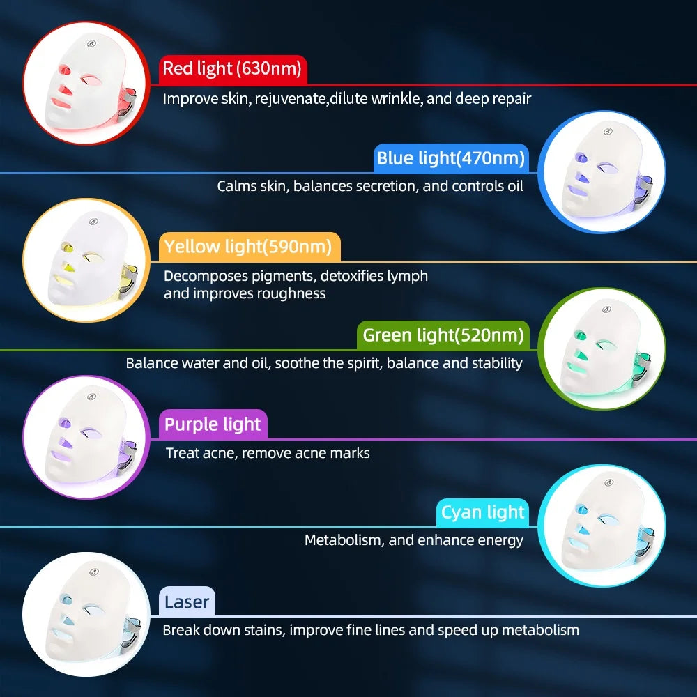7 Colors Photon Facial LED Mask – Face & Neck Beauty Treatment