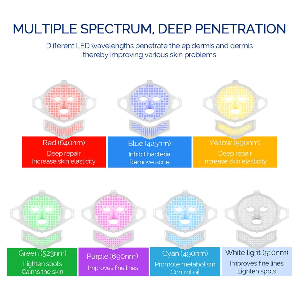 Face & Neck Silicone LED Mask – 7 Colors Photon Light Therapy