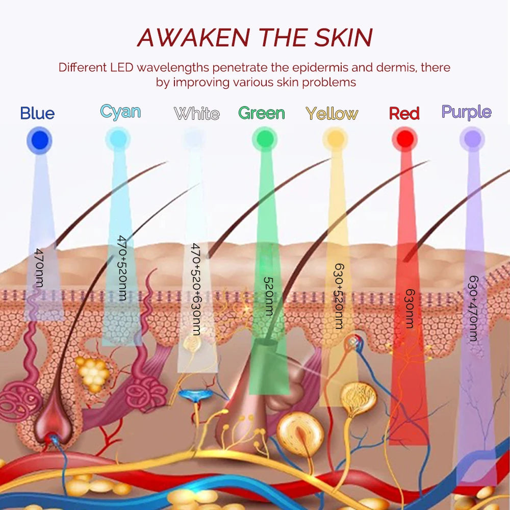 Red Light Silicone Eye Mask