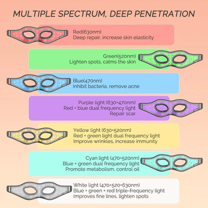 Red Light Silicone Eye Mask