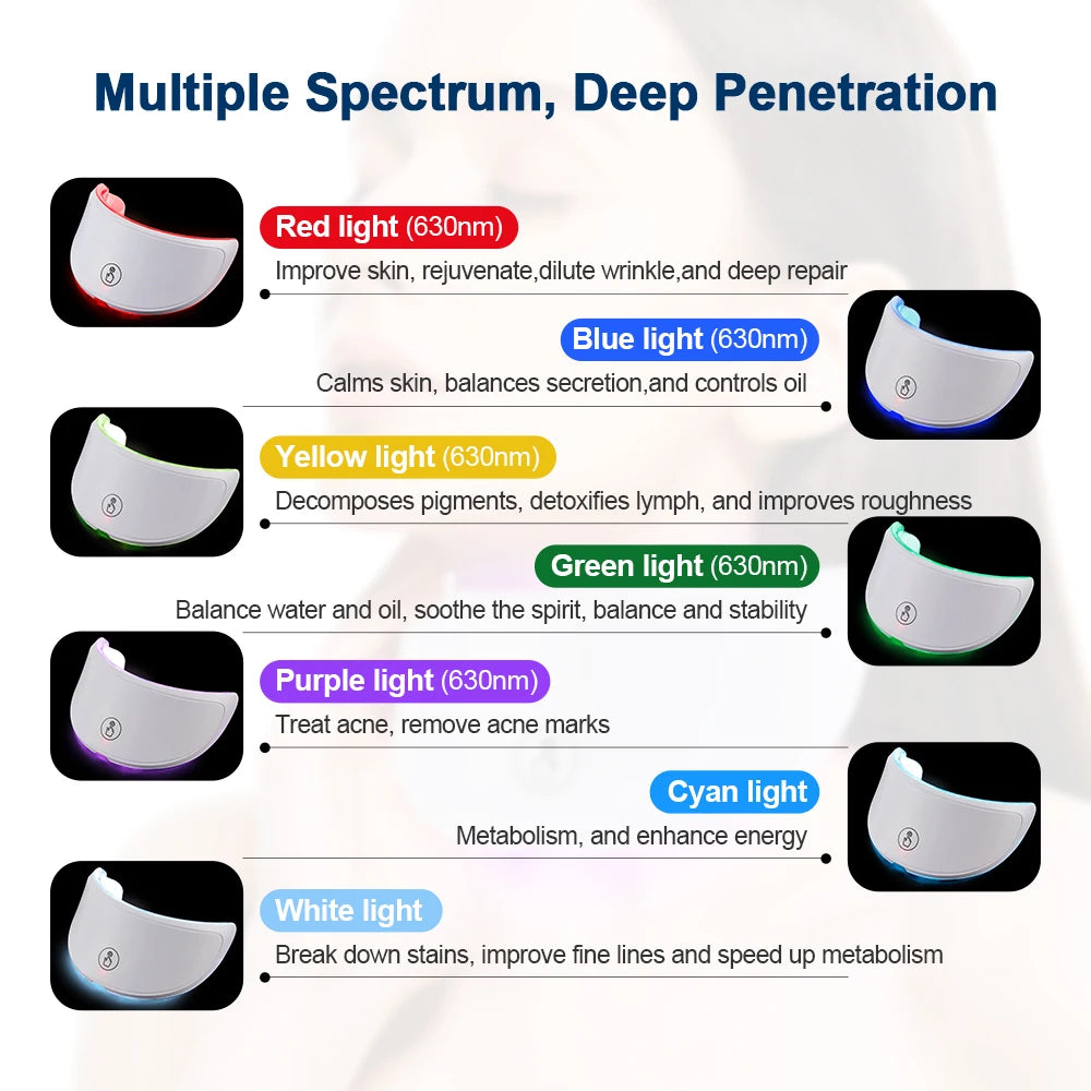 Neck LED Mask – 7 Colors Photon Therapy for Skin Tightening & Anti-Wrinkle Care